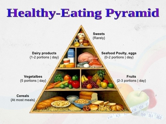 evaluate-your-health img